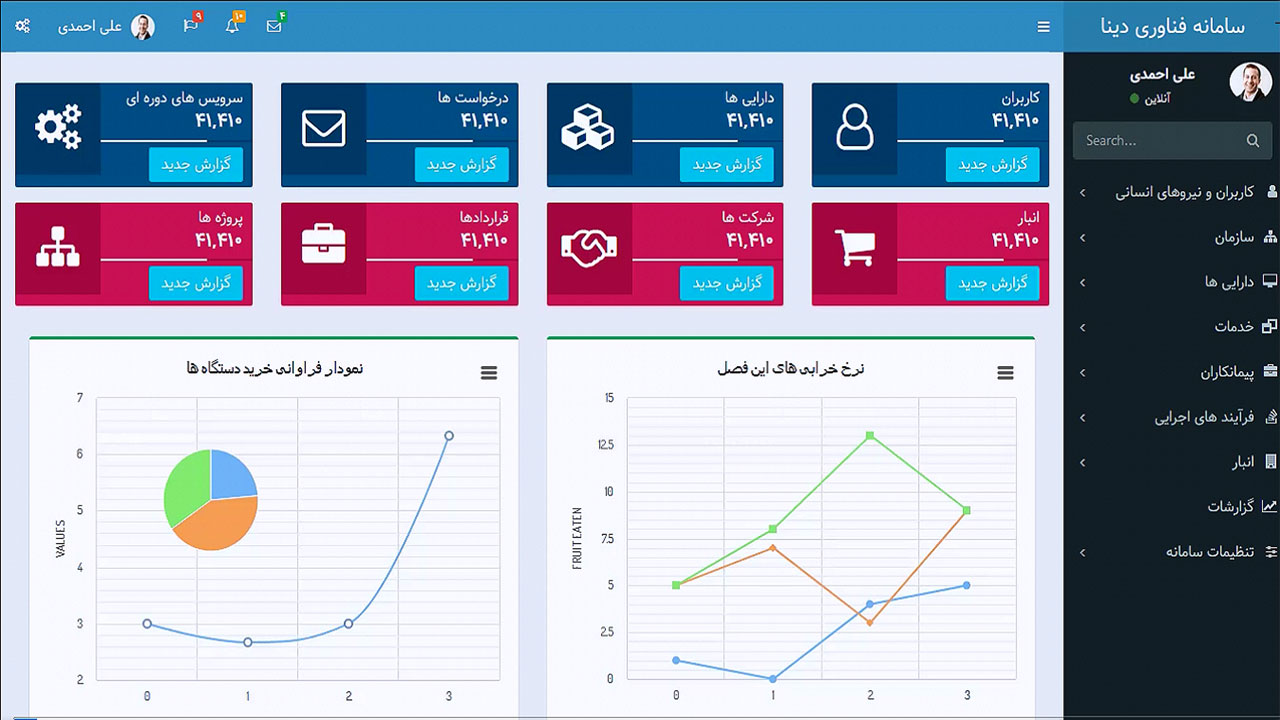 خرید نرم افزار هلپ دسک